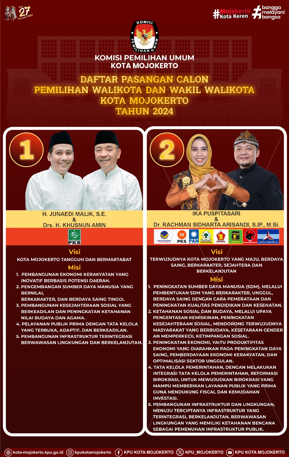 Berikut Visi Misi Paslon Walikota dan wakil walikota Mojokerto pada Pemilu 2024