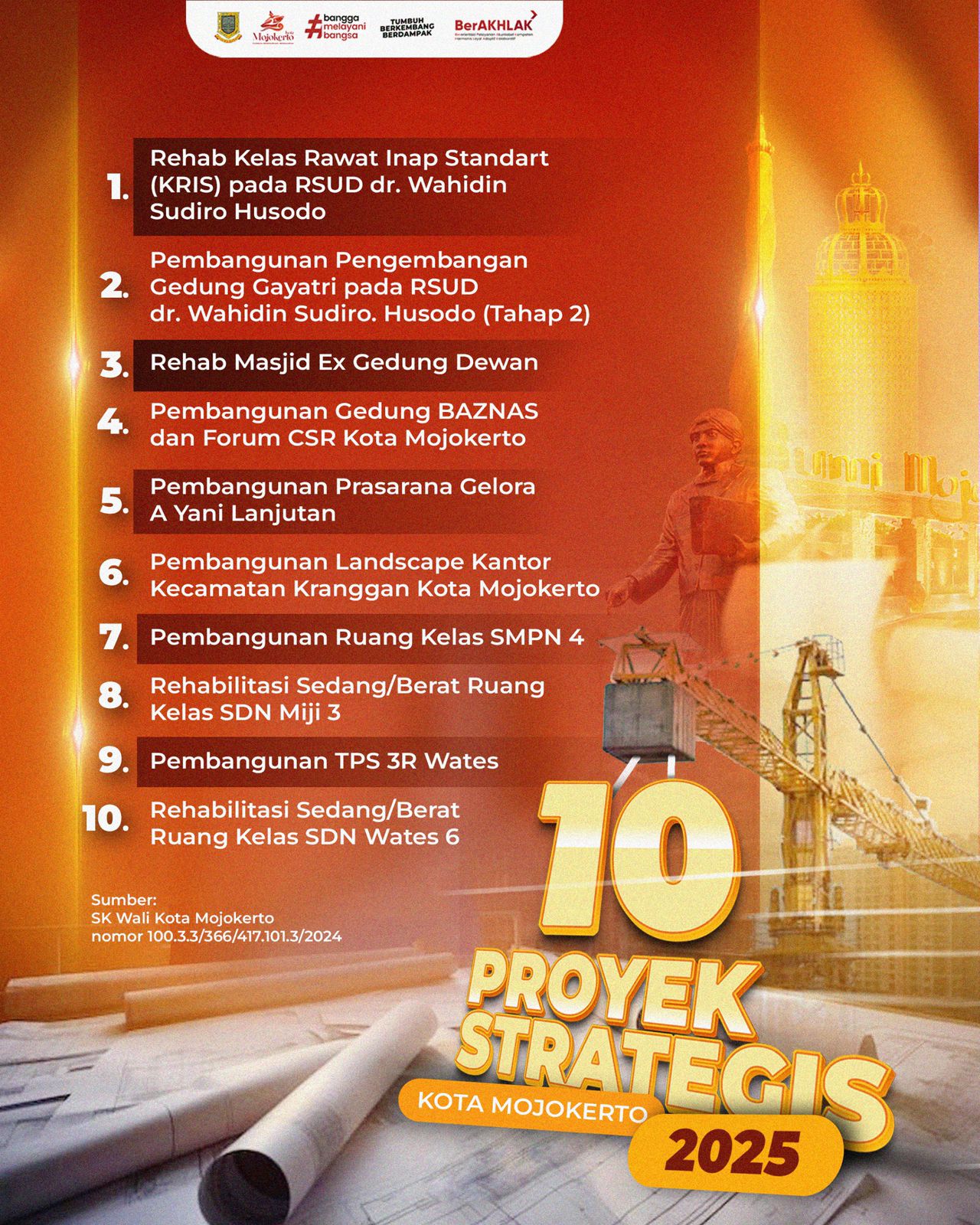 Pemkot Mojokerto Tetapkan 10 Proyek Strategis untuk 2025